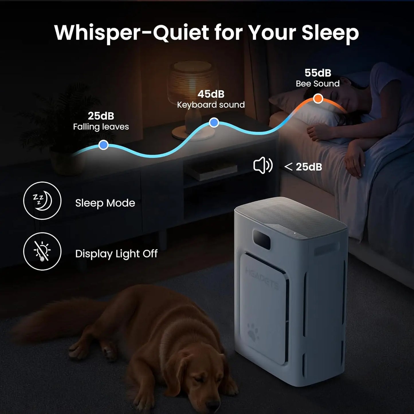 Pet Hair Pro Large Room Air Purifier With H13 HEPA