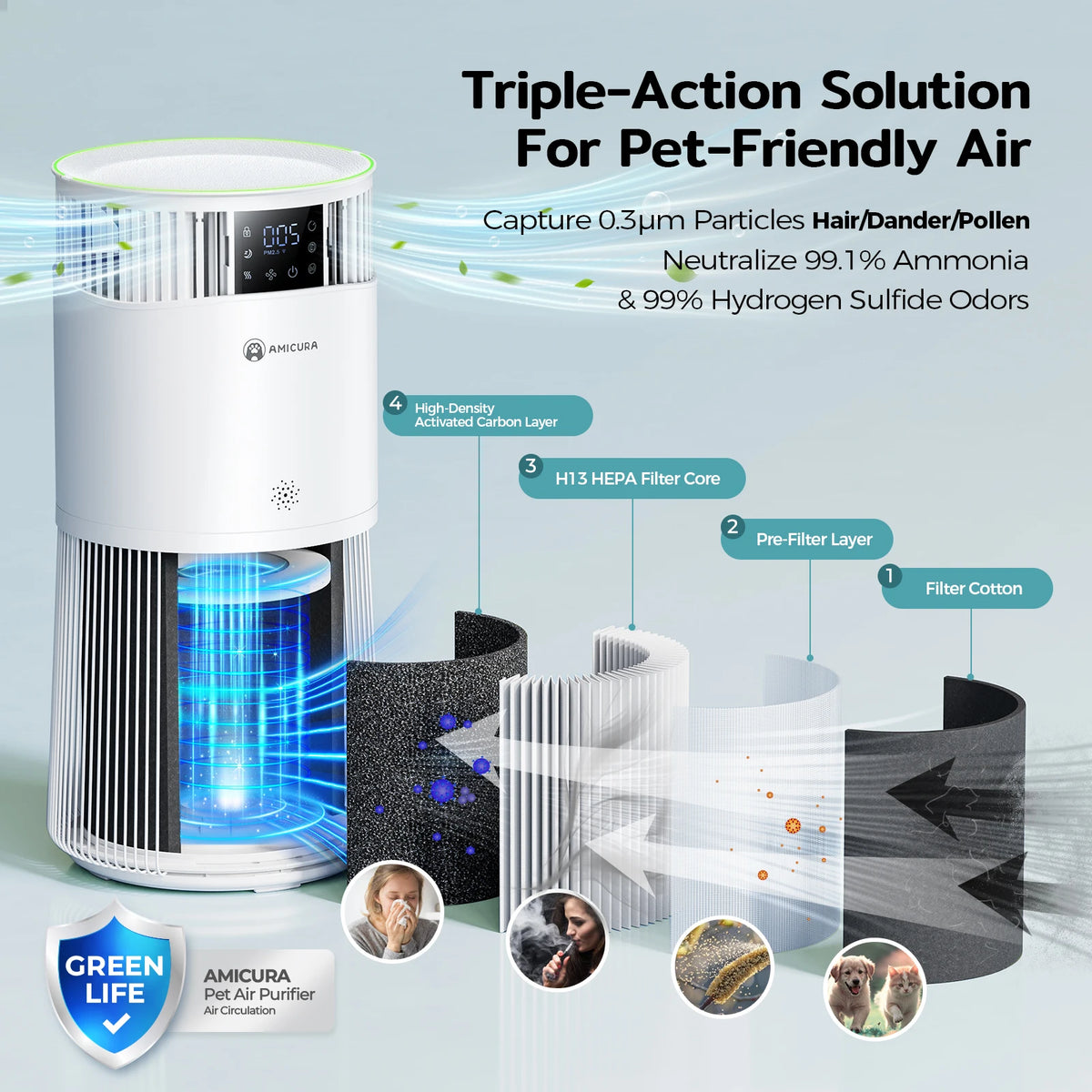 P2 Air Purifier for Pet Allergies with H13 Filter CADR