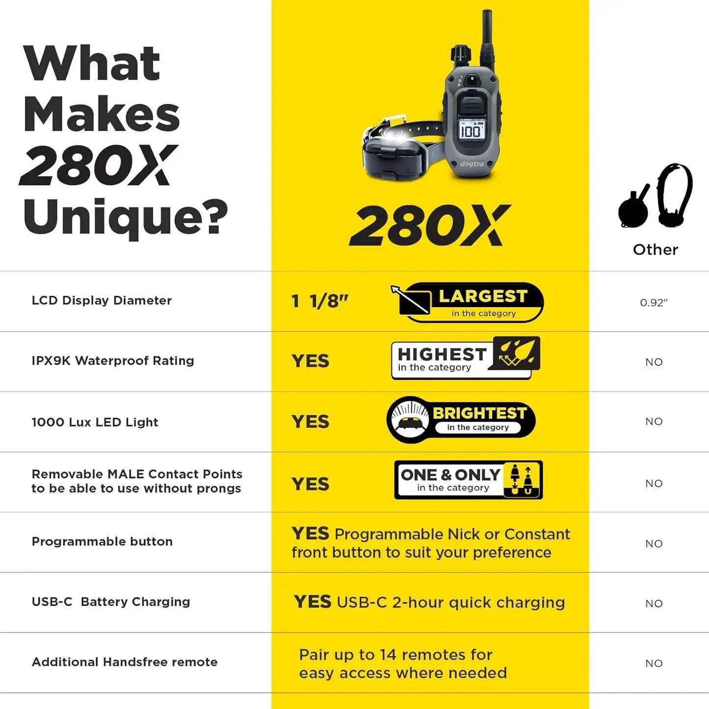280X E Collar With Remote For Stubborn Dogs Long Range